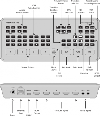 Blackmagic ATEM Mini Pro