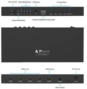 HDMI Multiviewer