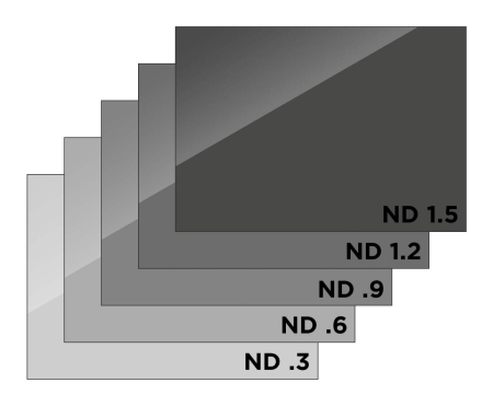 True ND 4x5.6 - ND - 0.3 t/m 1.5 Set True ND 4x5.6 - ND - 0.3 t/m 1.5 Set