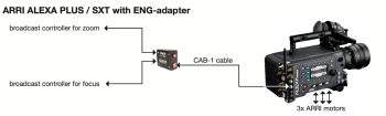 Cmotion ENG Adapter (Canon 20-pin)