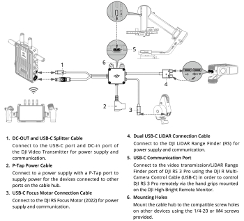 DJI Lidar RF to Transmission Cable Hub