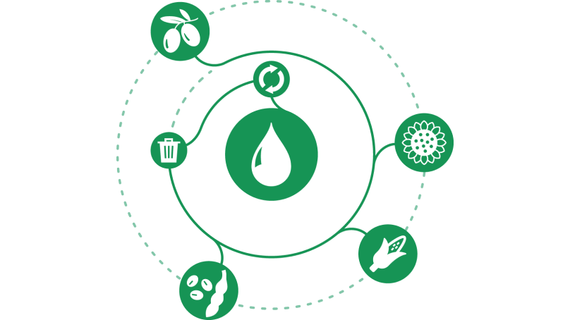 Hoogwaardig biobased