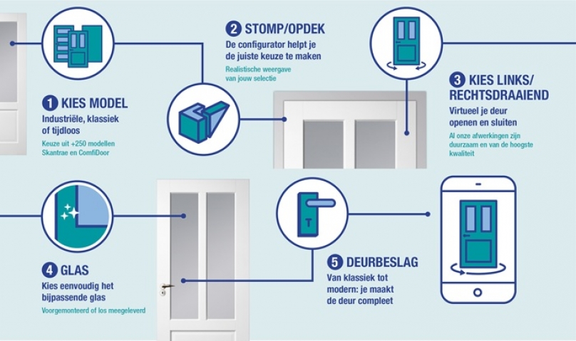 Stel online de ideale deur samen