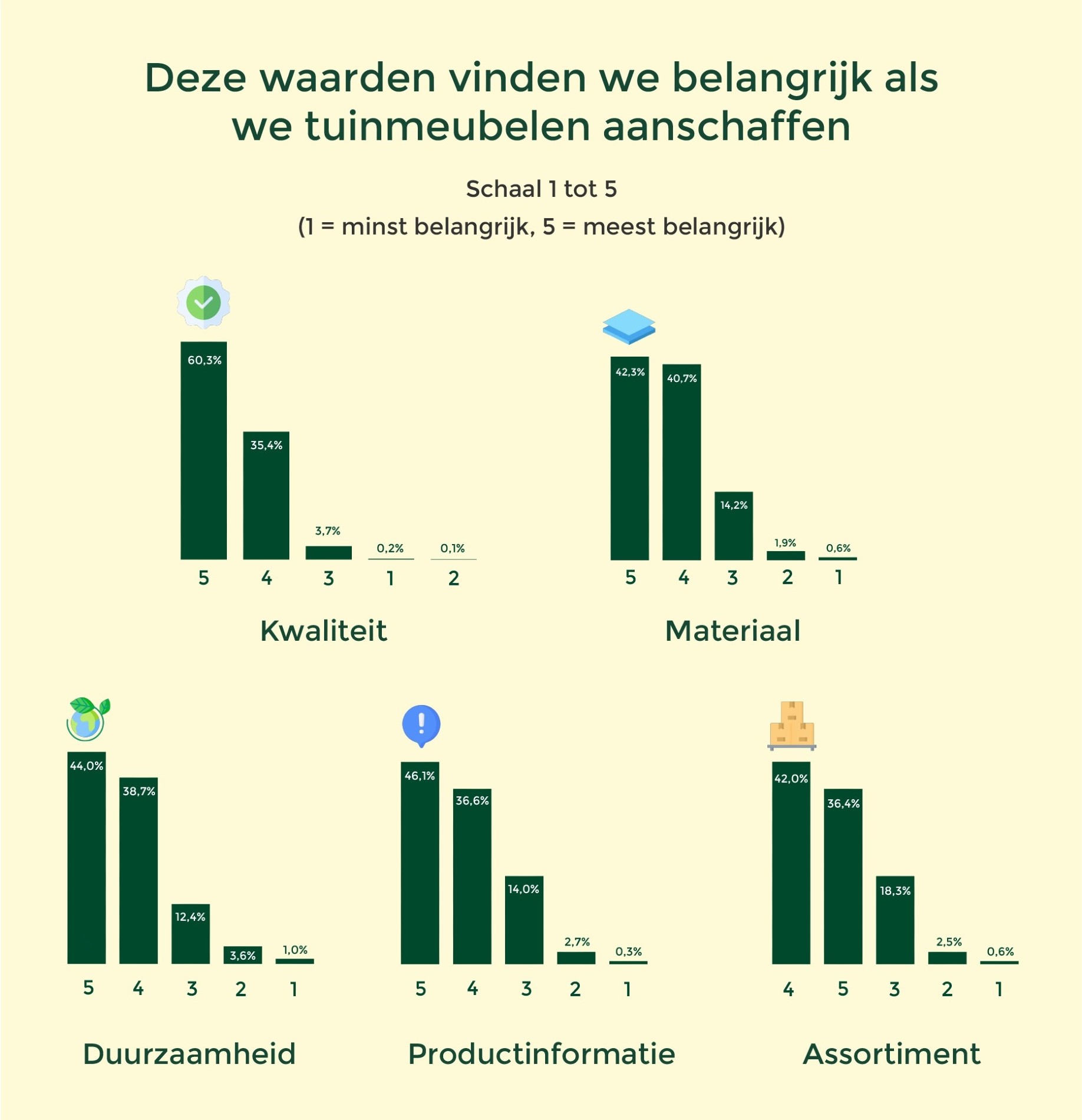 Gemiddeld een 8 voor de tuin