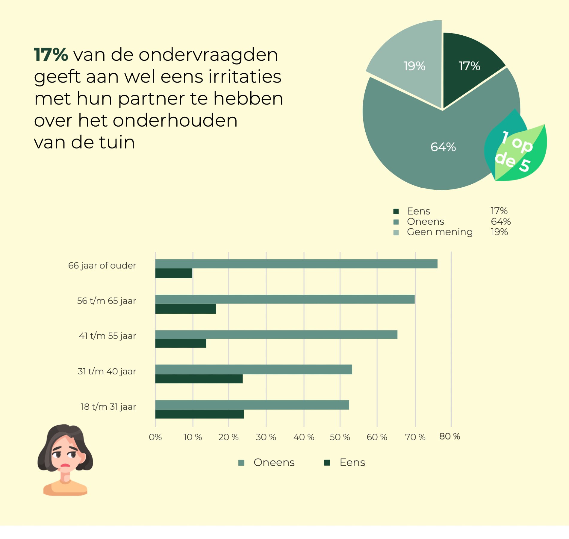 Opgeruimde tuin voorkomt irritaties