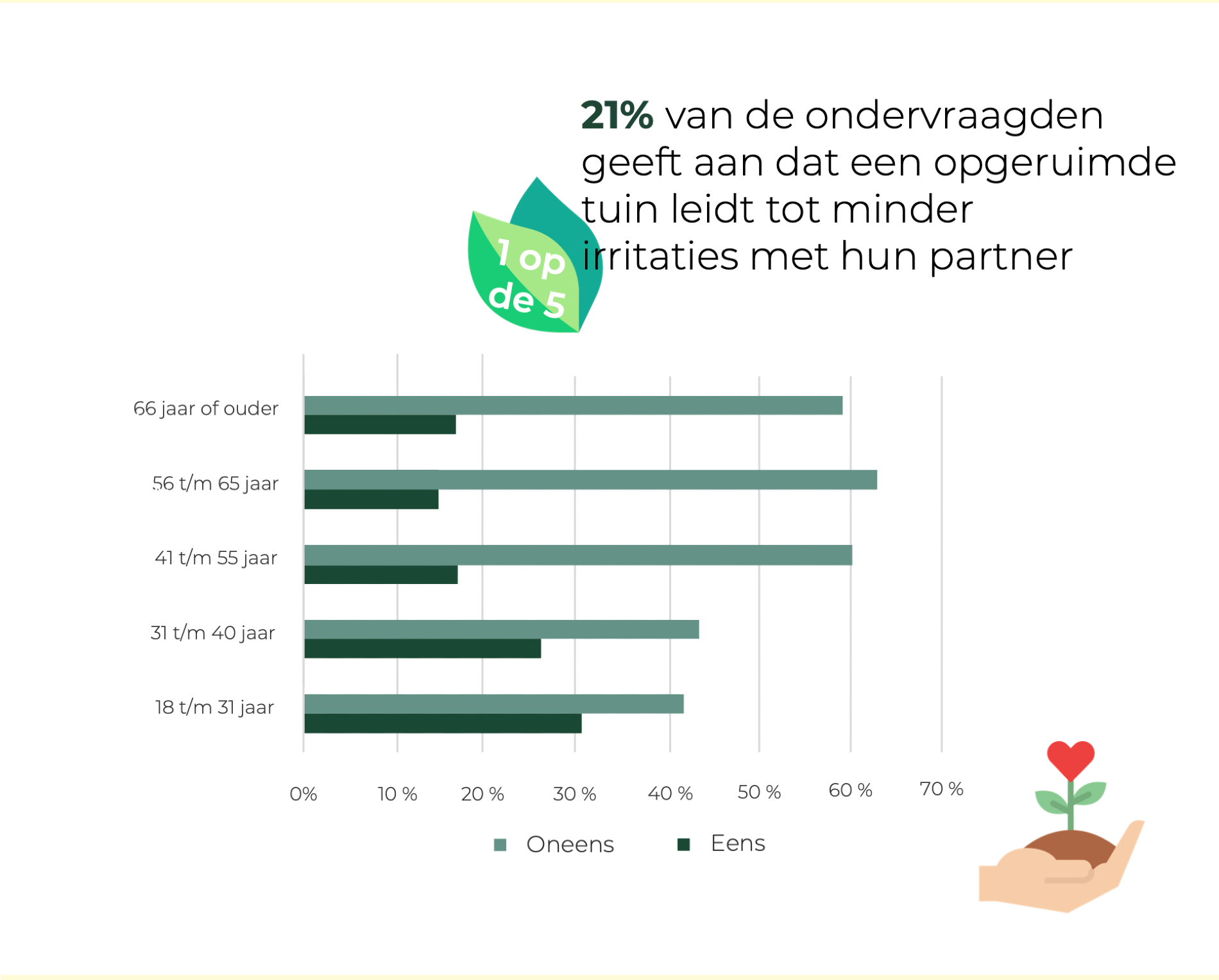 Opgeruimde tuin voorkomt irritaties