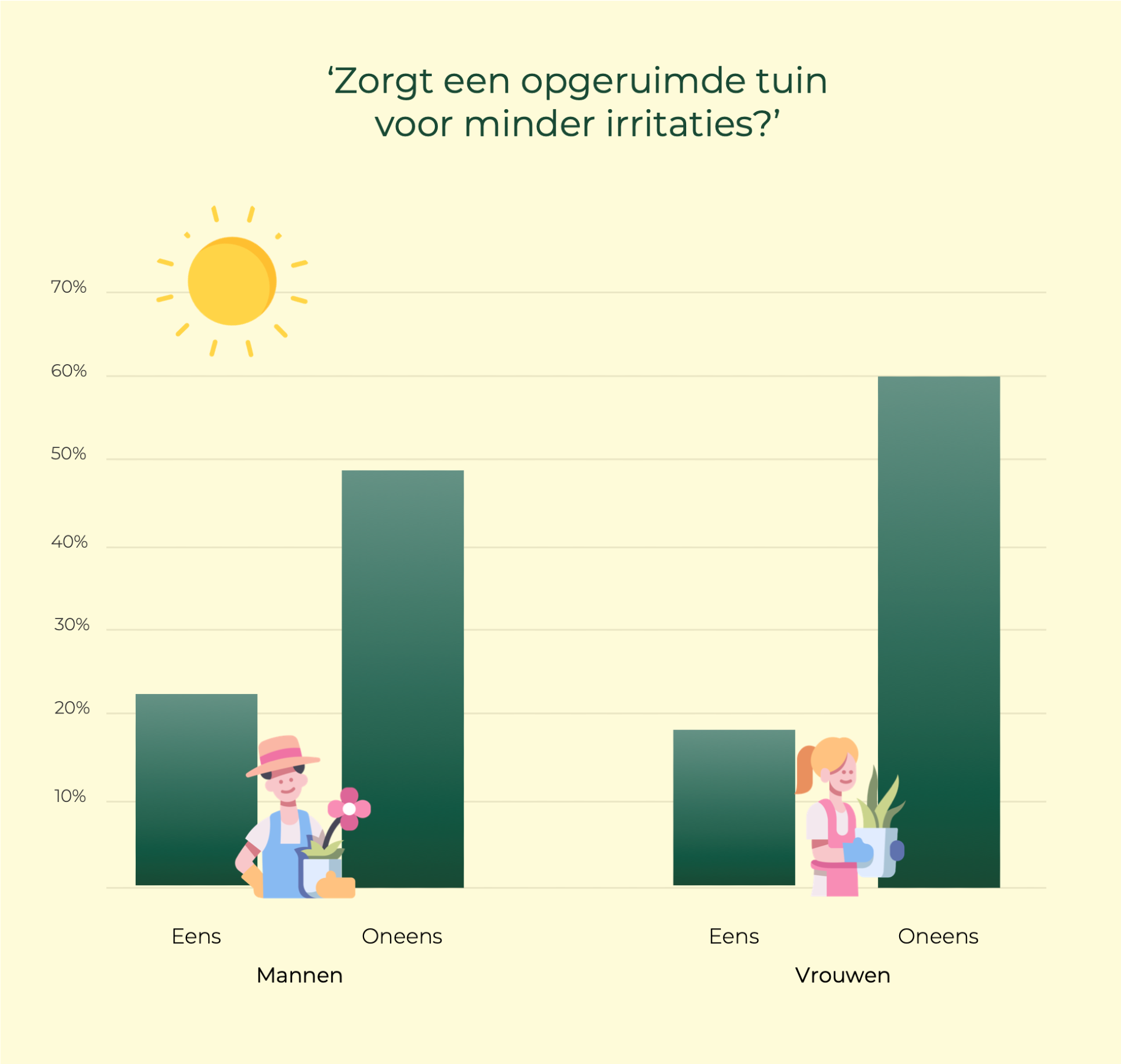 Opgeruimde tuin voorkomt irritaties