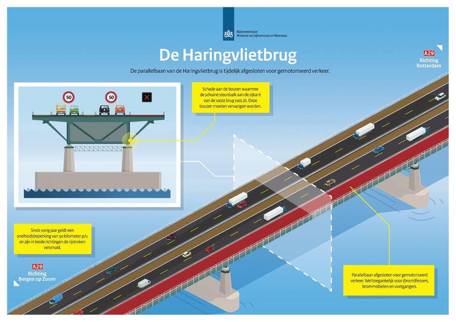 Rijkswaterstaat start met reparatie Haringvlietbrug
