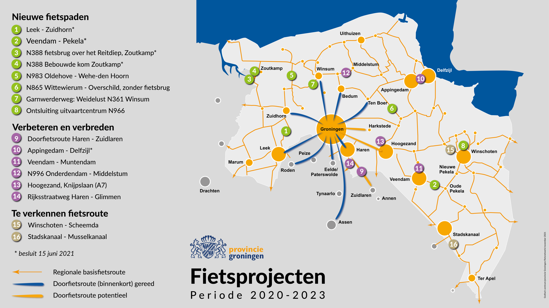 Groningen investeert weer in nieuwe en betere fietspaden