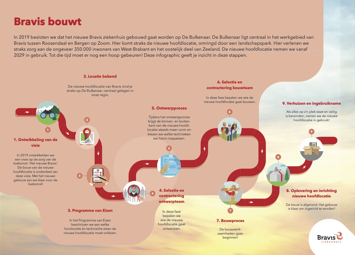 Combinatie Team aan de Schie ontwerpt Brabants ziekenhuis