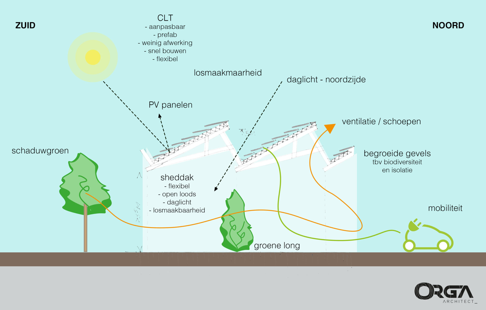 ORGA ontwerpt een biobased voorbeeldgebouw 