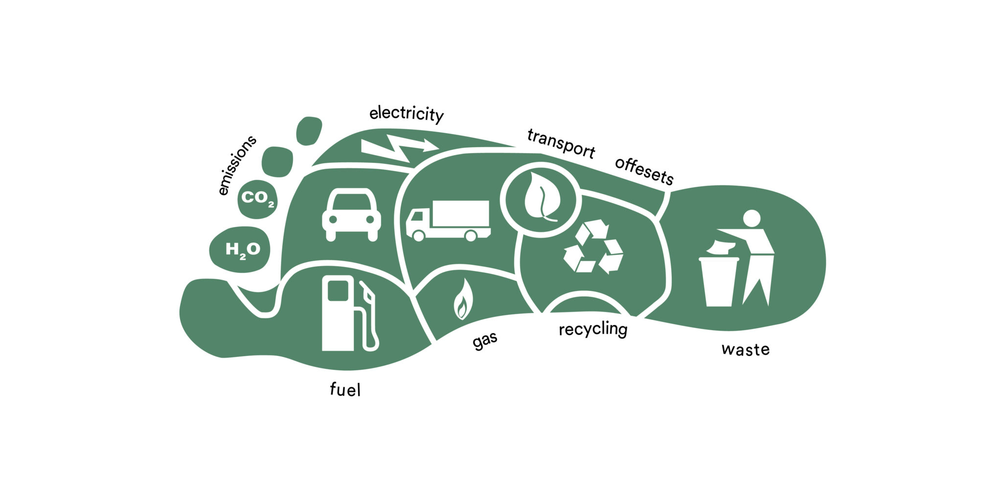 Groene CO2-voetafdruk voor Pedrali