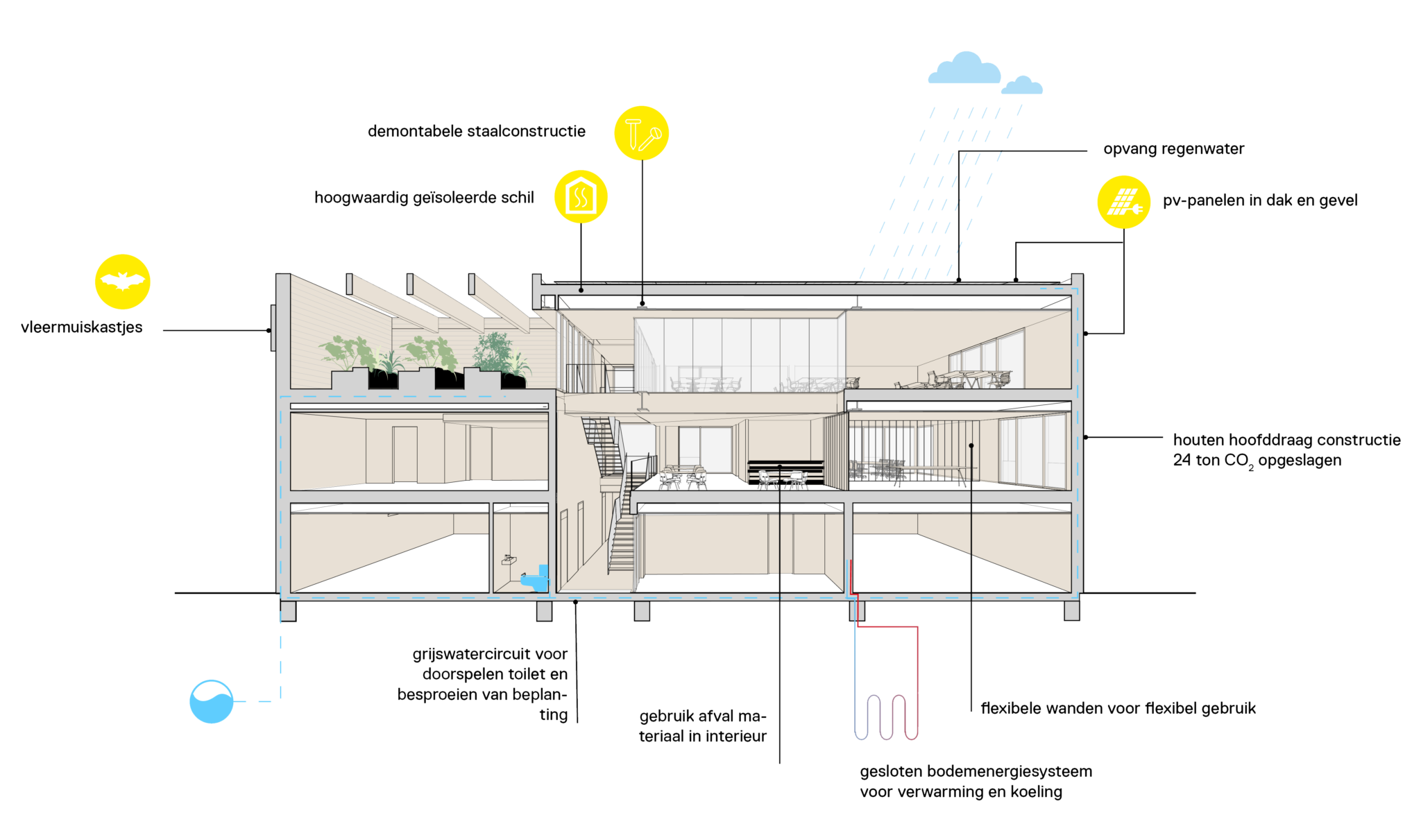 WRK Architecten ontwerpt huiskamer voor de haven