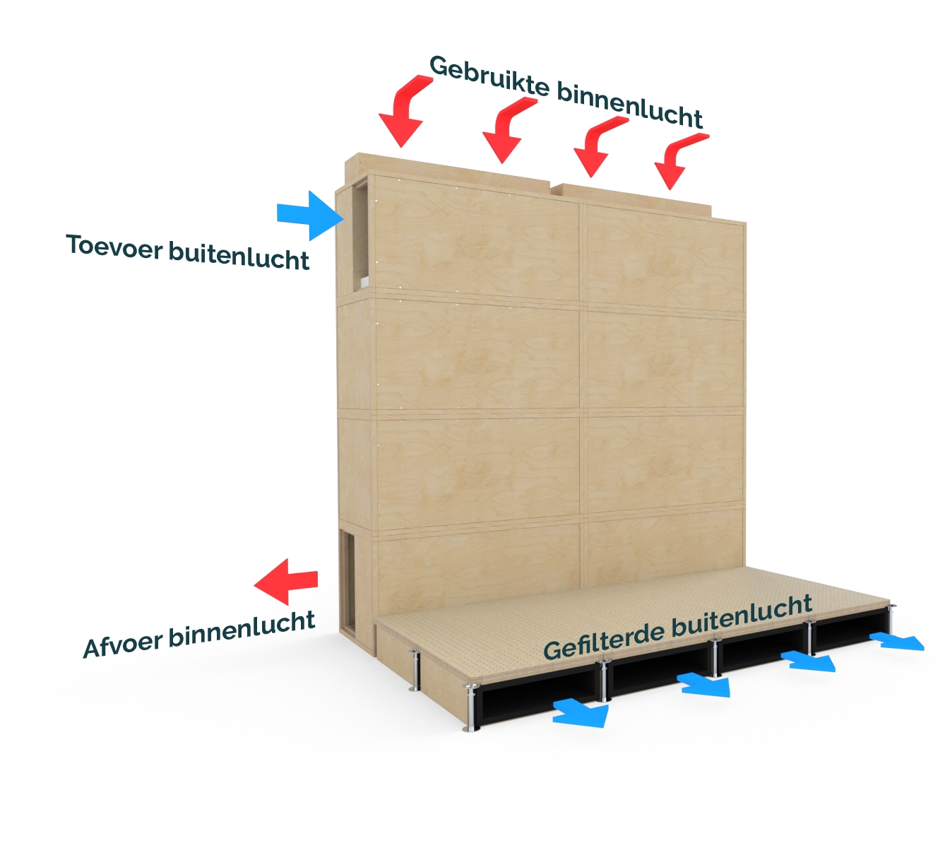 Goflow: simpele ventilatietechnologie tegen Covid-19  