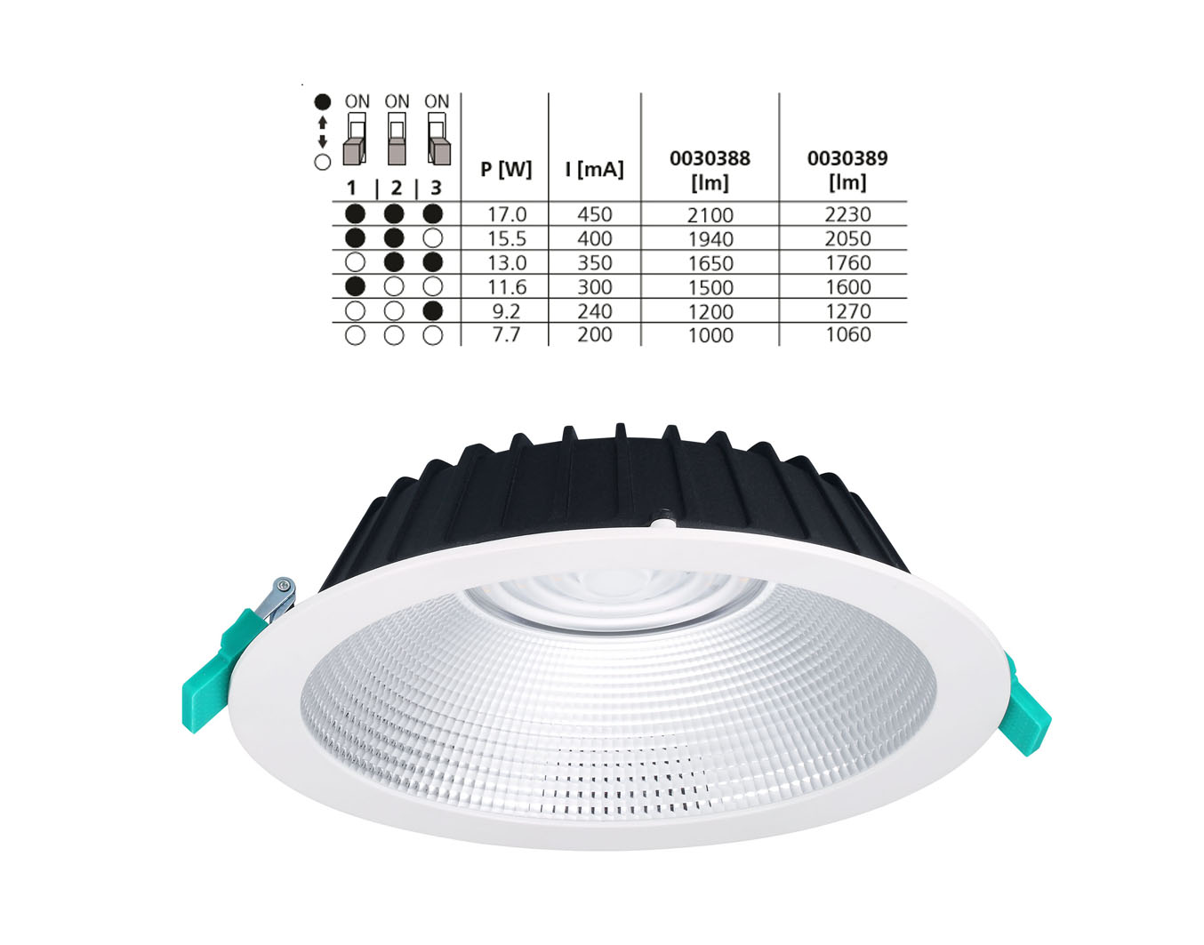 Waar lichtcomfort belangrijk is