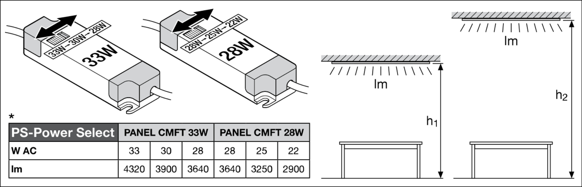 Introductie Ledvance Panel