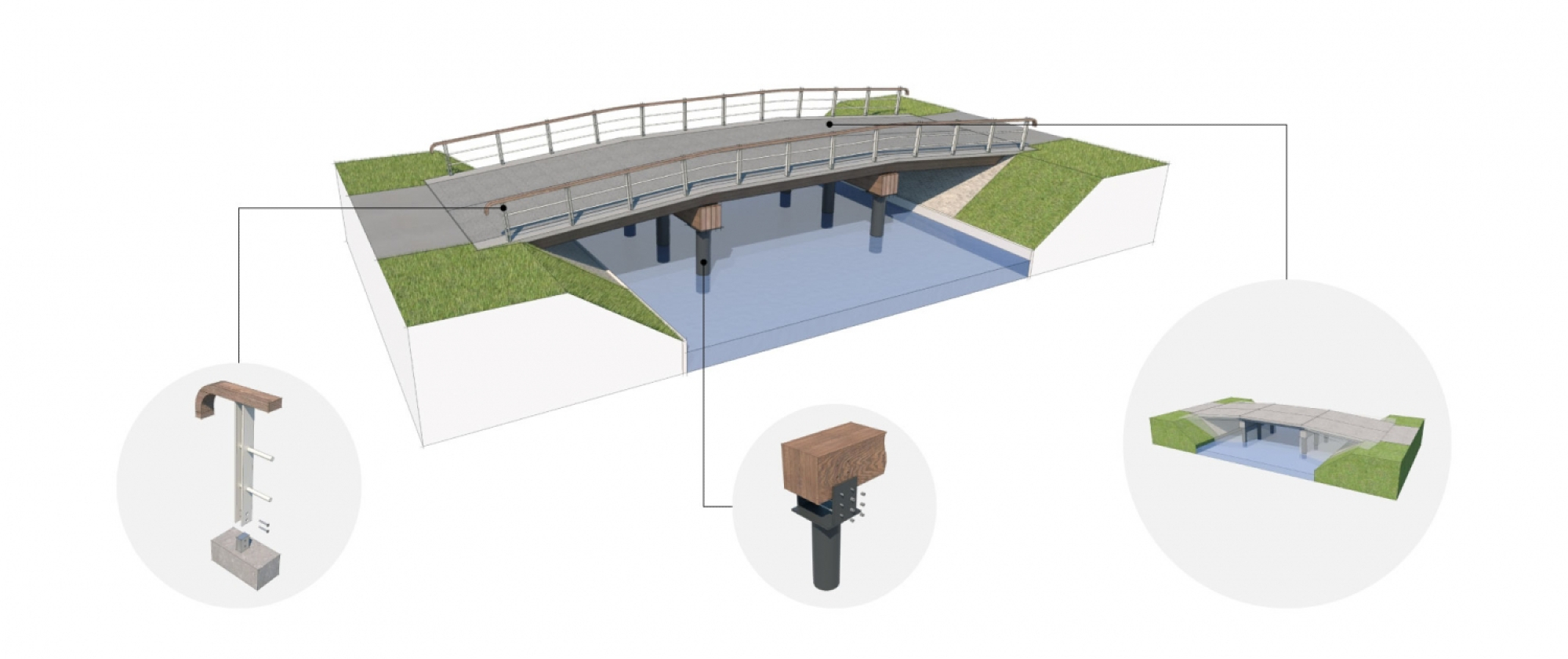 Samen met Knipscheer ontwikkelde ipv Delft de circulaire systeembrug, ontworpen vanuit de IFD-principes. De brug is geheel modulair ontworpen en alle onderdelen zijn eenvoudig te vervangen of demonteren. Dit biedt mogelijkheden voor toekomstig hergebruik.