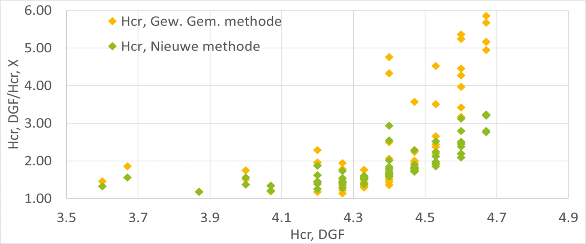 Vergelijking met D-Geo Flow dataset van (Romeijn, 2022).