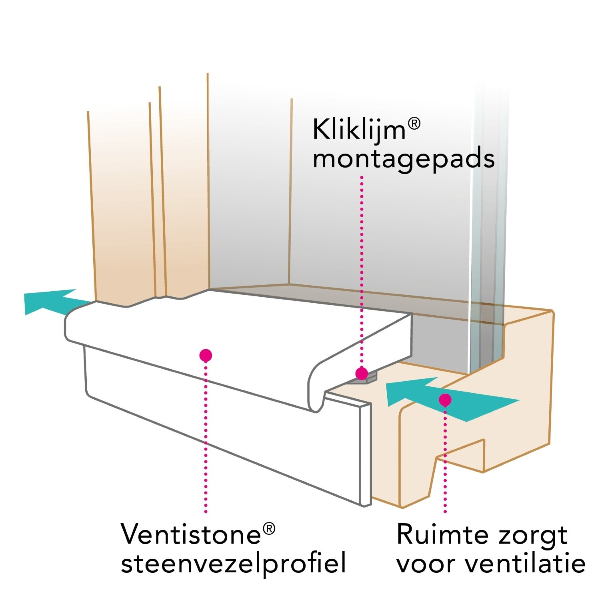 Ventistone voorkomt houtrotschade aan kozijnen