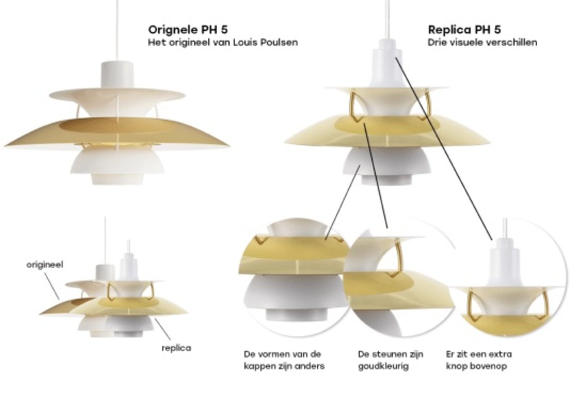 Designweb laat de verschillen zien tussen de originele PH 5 lamp van Louis Poulsen en de replica.