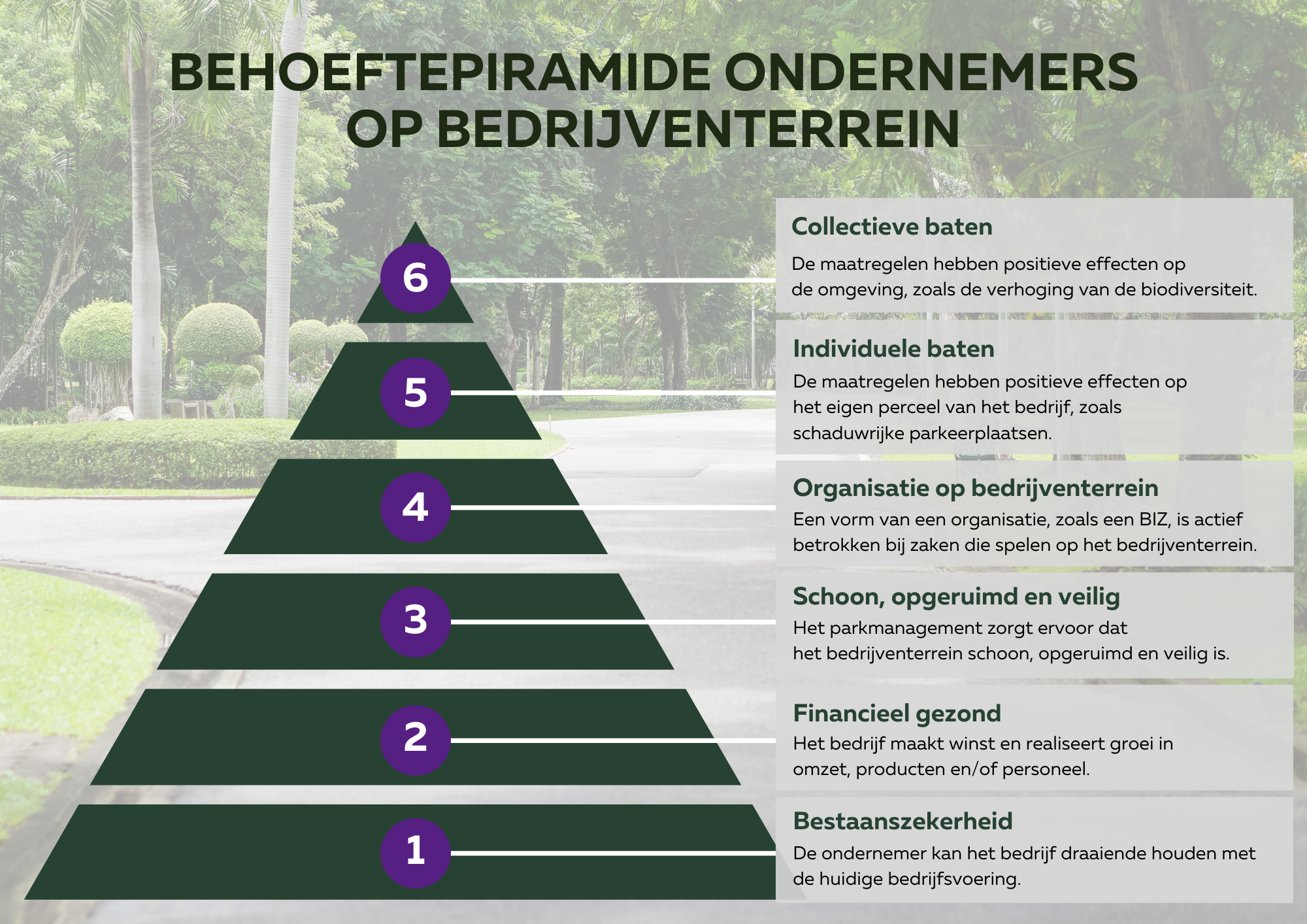 Hoe inspireer je tot een groen bedrijventerrein?