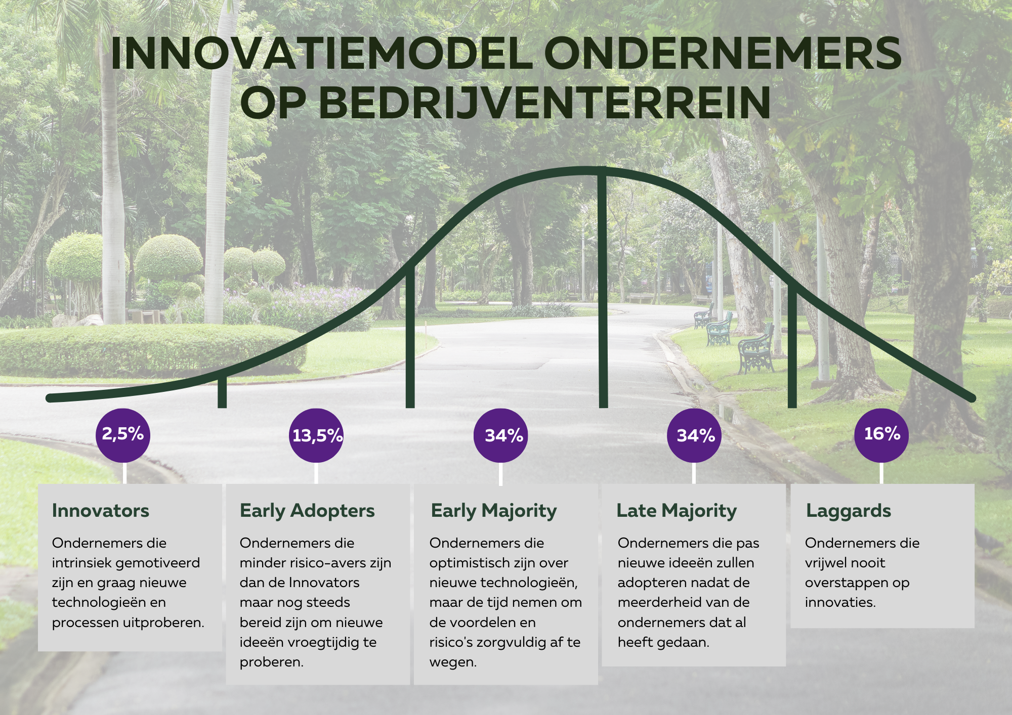 Hoe inspireer je tot een groen bedrijventerrein?